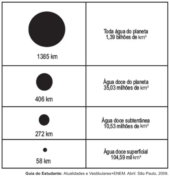 Trecho original com figura, tabela ou fórmula da questão 154 do ENEM 2010 - 2º Dia – Caderno 8 – Rosa – Reaplicação/PPL.