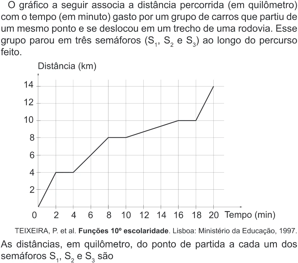 Trecho original com figura, tabela ou fórmula da questão 164 do ENEM 2022 - 2º Dia – Caderno 6 – Cinza (Superampliada) – Reaplicação/PPL.