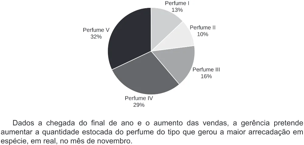 Trecho original com figura, tabela ou fórmula da questão 148 do ENEM 2020 - 2º Dia - Caderno 8 – Rosa (Ampliada) – Aplicação Regular.