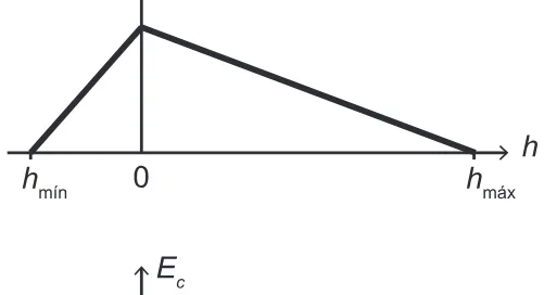 Alternativa B da questão 104 do ENEM 2017 - 2º Dia - Caderno 6 - Cinza – Aplicação regular.