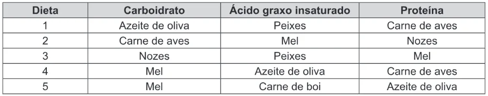 Trecho original com figura, tabela ou fórmula da questão 92 do ENEM 2019 - 2º Dia – Caderno 7 – Azul – Reaplicação/PPL.