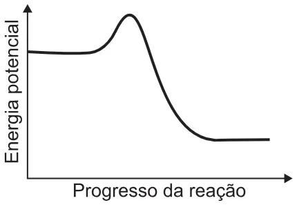 Alternativa E da questão 134 do ENEM 2021 - 2º Dia – Caderno 6 – Cinza – Reaplicação/PPL/Segunda Oportunidade.