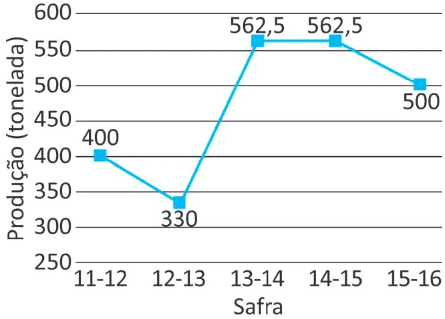 Alternativa A da questão 170 do ENEM 2025 - 2º Dia – Caderno 12 – Roxo (Libras) – Aplicação Regular - (Ampliada).