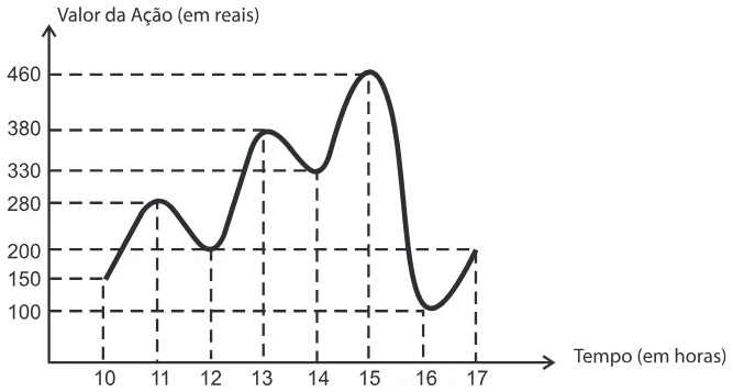 Trecho original com figura, tabela ou fórmula da questão 158 do ENEM 2012 - 2º Dia - Caderno 5 - Amarelo – Aplicação regular.