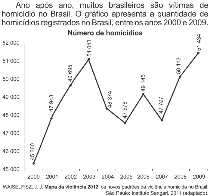 Trecho original com figura, tabela ou fórmula da questão 153 do ENEM 2016 - 2º Dia - Caderno 15 - Cinza – Reaplicação/PPL.