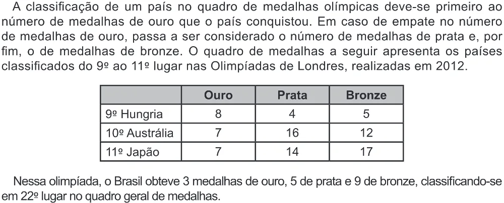 Trecho original com figura, tabela ou fórmula da questão 174 do ENEM 2022 - 2º Dia – Caderno 6 – Cinza (Ampliada) – Reaplicação/PPL.