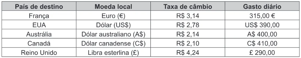 Trecho original com figura, tabela ou fórmula da questão 169 do ENEM 2019 - 2º Dia – Caderno 12 – Verde (Libras) – Aplicação Regular.