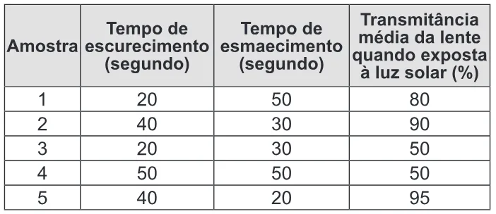 Trecho original com figura, tabela ou fórmula da questão 76 do ENEM 2014 - 1º Dia - Caderno 4 - Rosa – Aplicação regular.