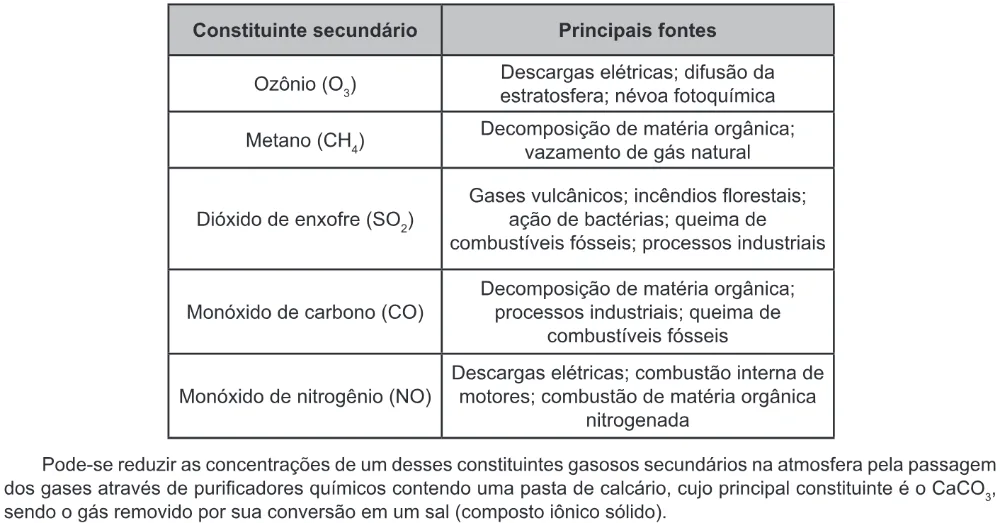 Trecho original com figura, tabela ou fórmula da questão 120 do ENEM 2022 - 2º Dia – Caderno 7 – Azul – Reaplicação/PPL.