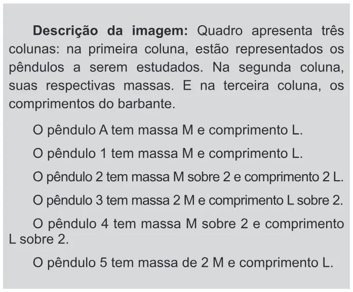 Trecho original com figura, tabela ou fórmula da questão 48 do ENEM 2015 - 1º Dia - Caderno 11 - Branco – Reaplicação/PPL - Ledor.