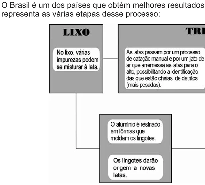 Trecho original com figura, tabela ou fórmula da questão 56 do ENEM 2010 - 1º Dia – Caderno 2 – Amarelo – Reaplicação/PPL.
