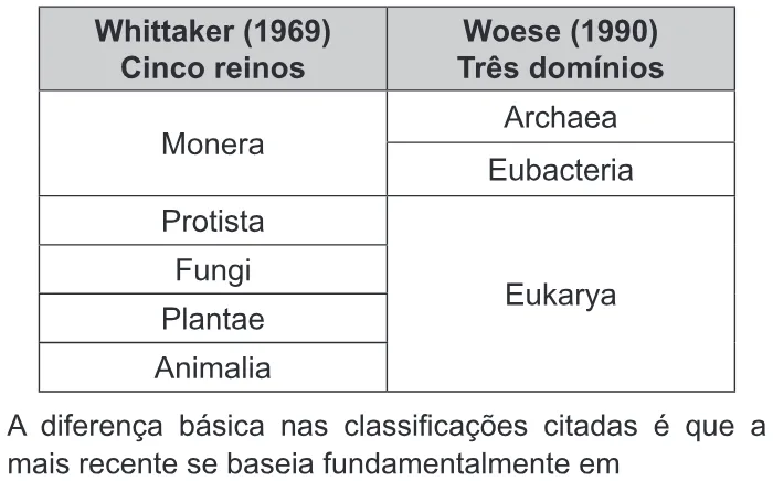 Trecho original com figura, tabela ou fórmula da questão 129 do ENEM 2017 - 2º Dia - Caderno 6 - Cinza – Aplicação regular.