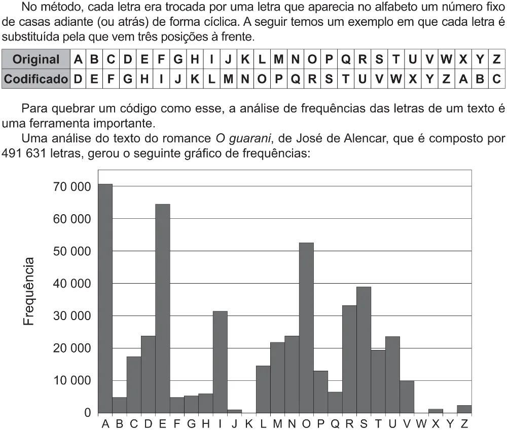 Trecho original com figura, tabela ou fórmula da questão 168 do ENEM 2021 - 2º Dia – Caderno 5 – Amarelo (Ampliada) – Aplicação Regular.