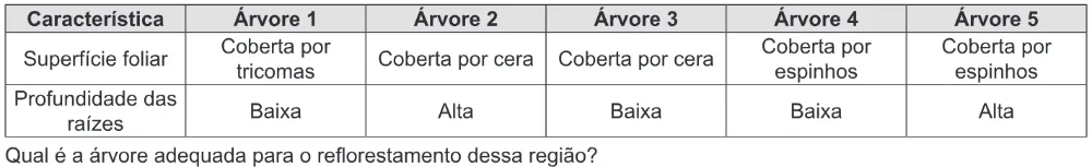 Trecho original com figura, tabela ou fórmula da questão 58 do ENEM 2014 - 1º Dia - Caderno 4 - Rosa – Aplicação regular.