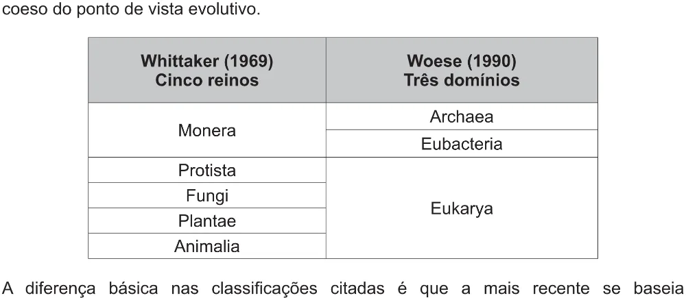 Trecho original com figura, tabela ou fórmula da questão 92 do ENEM 2017 - 2º Dia - Caderno 5 – Amarelo(Ampliada) – Aplicação regular.