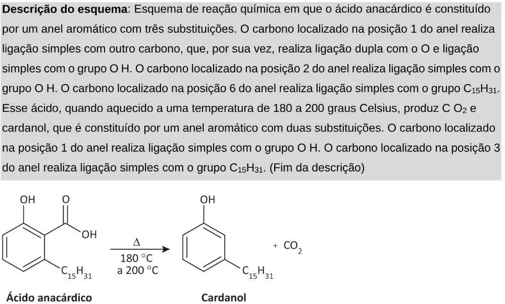 Trecho original com figura, tabela ou fórmula da questão 103 do ENEM 2025 - 2º Dia – Caderno 11 – Laranja (Braile e ledor) – Aplicação Regular - Leitor de tela (NVDA).