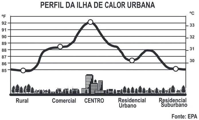 Trecho original com figura, tabela ou fórmula da questão 163 do ENEM 2011 - 2º Dia - Caderno 7 - Azul – Aplicação regular.