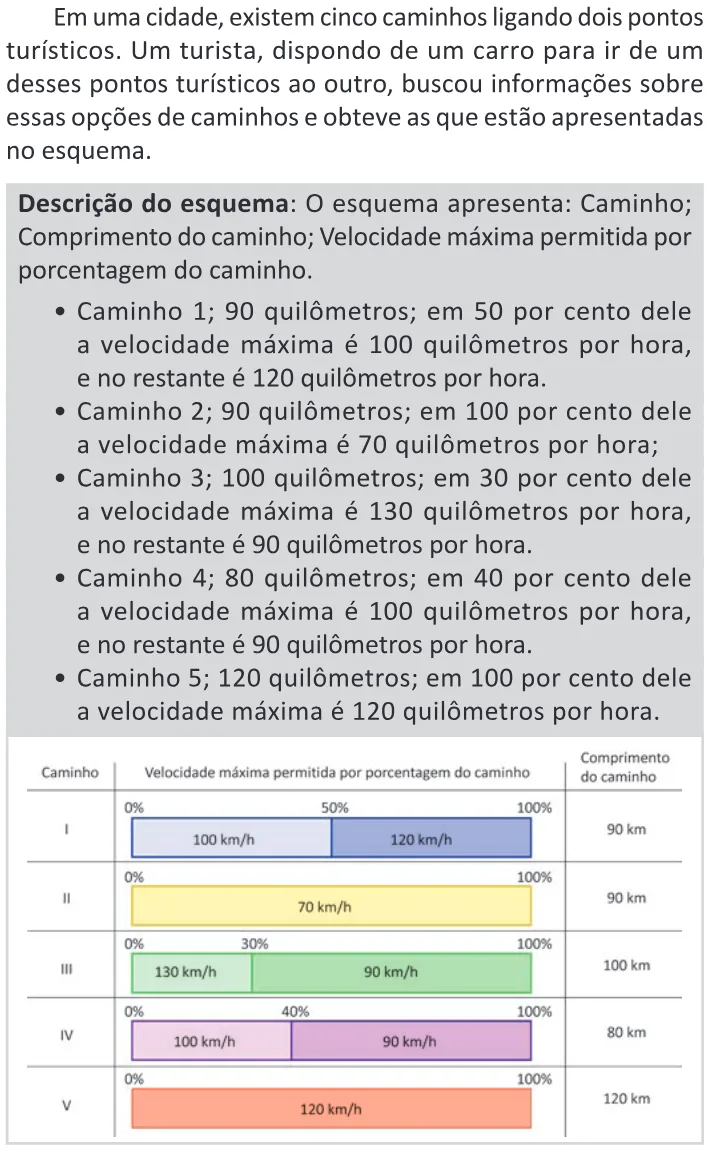 Trecho original com figura, tabela ou fórmula da questão 147 do ENEM 2025 - 2º Dia – Caderno 11 – Laranja (Braile e ledor) – Aplicação Regular - (Ledor) - Belém, Ananindeua e Marituba.