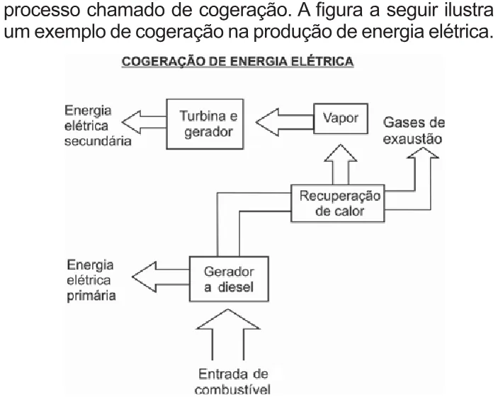 Trecho original com figura, tabela ou fórmula da questão 48 do ENEM 2010 - 1º Dia Caderno 1 – Azul – Reaplicação/PPL.
