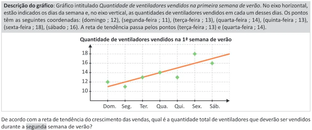 Trecho original com figura, tabela ou fórmula da questão 166 do ENEM 2025 - 2º Dia – Caderno 11 – Laranja (Braile e ledor) – Reaplicação - (Ledor).