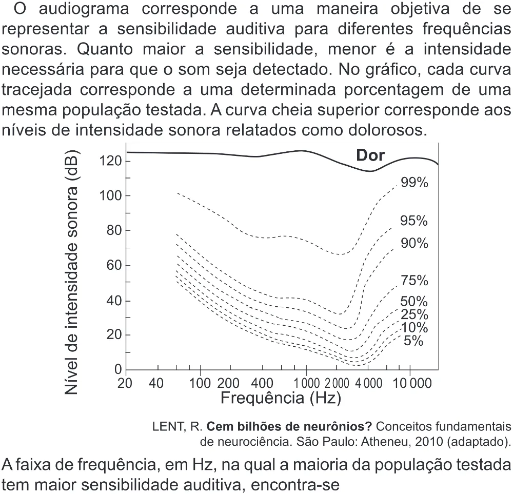 Trecho original com figura, tabela ou fórmula da questão 95 do ENEM 2022 - 2º Dia – Caderno 6 – Cinza (Superampliada) – Reaplicação/PPL.