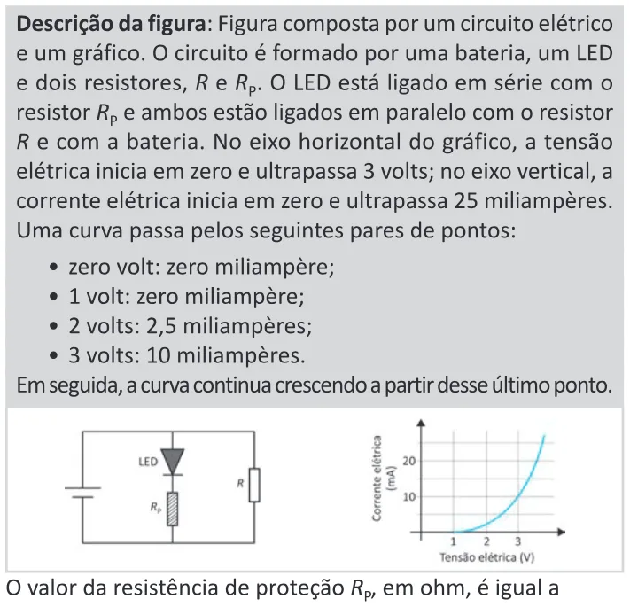 Trecho original com figura, tabela ou fórmula da questão 125 do ENEM 2025 - 2º Dia – Caderno 11 – Laranja (Braile e ledor) – Reaplicação - (Ledor).
