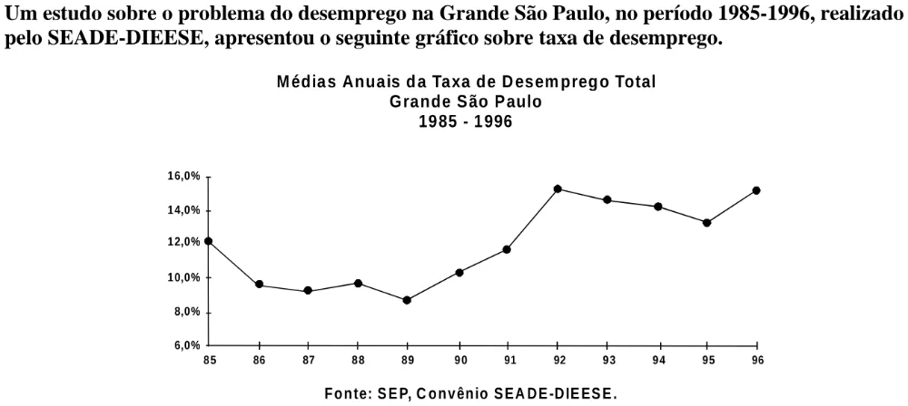 Texto, tabela ou figura de apoio para a questão 15 do ENEM 1998.