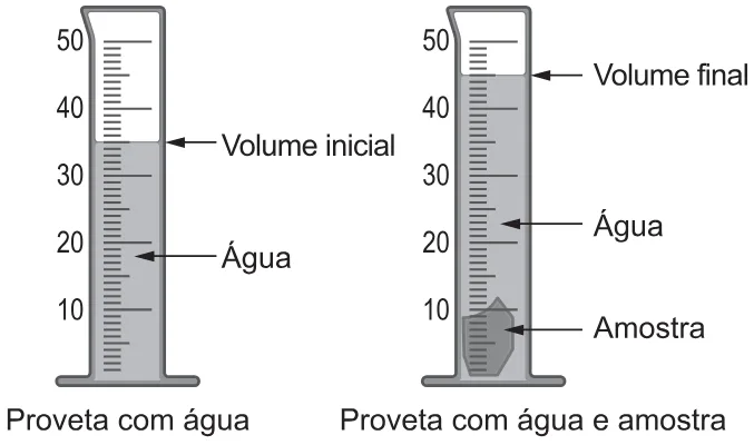 Trecho original com figura, tabela ou fórmula da questão 111 do ENEM 2021 - 2º Dia – Caderno 5 – Amarelo – Reaplicação/PPL/Segunda Oportunidade.