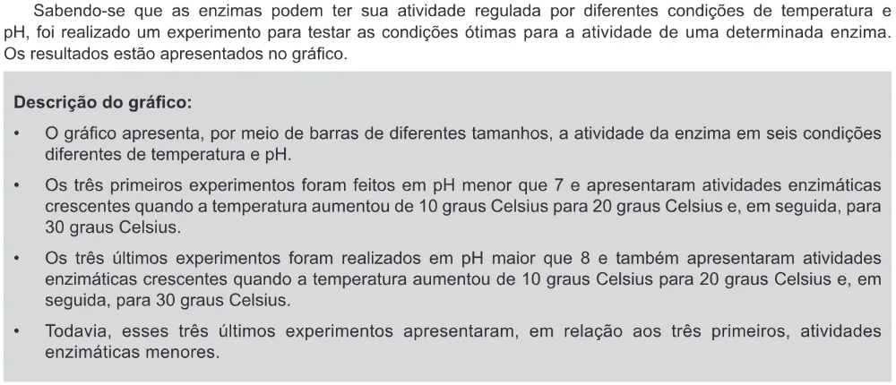 Trecho original com figura, tabela ou fórmula da questão 105 do ENEM 2017 - 2º Dia - Caderno 11 - Laranja – Reaplicação/PPL - Ledor.