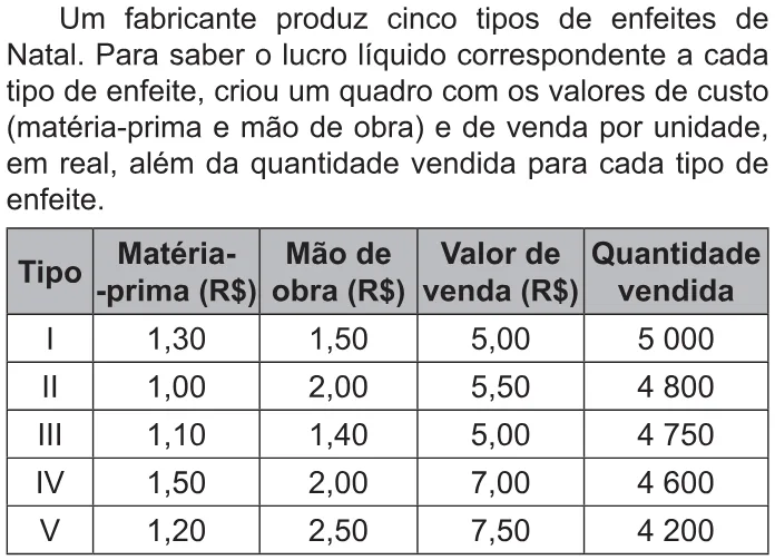 Trecho original com figura, tabela ou fórmula da questão 139 do ENEM 2021 - 2º Dia – Caderno 5 – Amarelo – Reaplicação/PPL/Segunda Oportunidade.