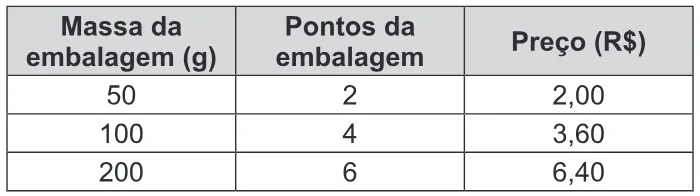 Trecho original com figura, tabela ou fórmula da questão 147 do ENEM 2016 - 2º Dia - Caderno 6 - Cinza – 2ª aplicação.
