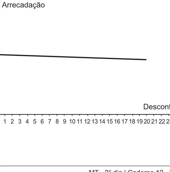 Alternativa C da questão 155 do ENEM 2021 - 2º Dia – Caderno 12 – Verde (Libras) – Aplicação Regular.