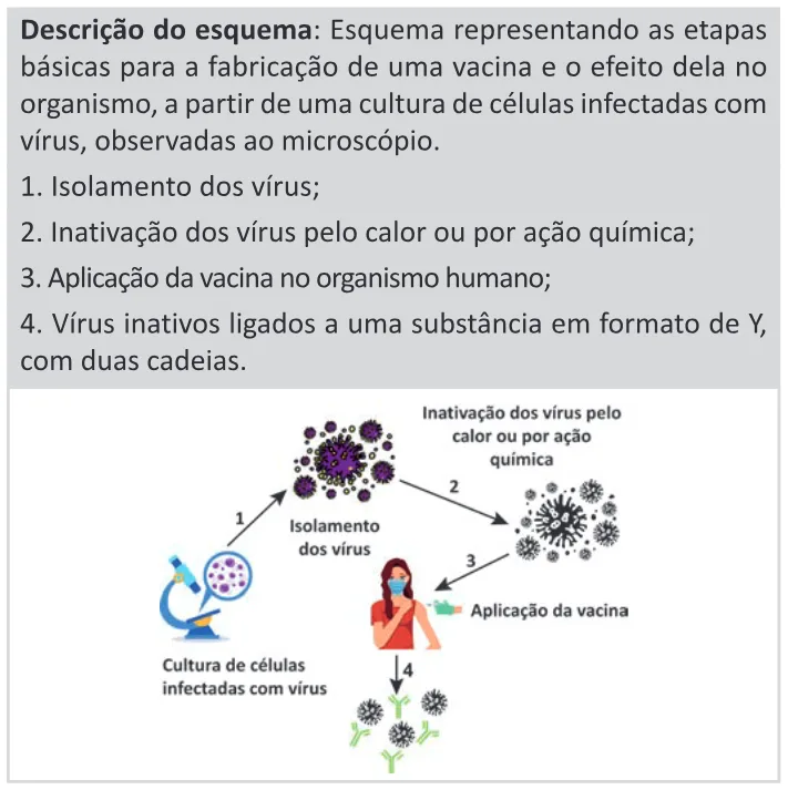Trecho original com figura, tabela ou fórmula da questão 99 do ENEM 2025 - 2º Dia – Caderno 11 – Laranja (Braile e ledor) – Aplicação Regular - (Ledor).