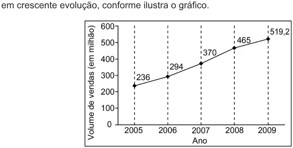 Trecho original com figura, tabela ou fórmula da questão 154 do ENEM 2021 - 2º Dia – Caderno 8 – Rosa – Aplicação digital.