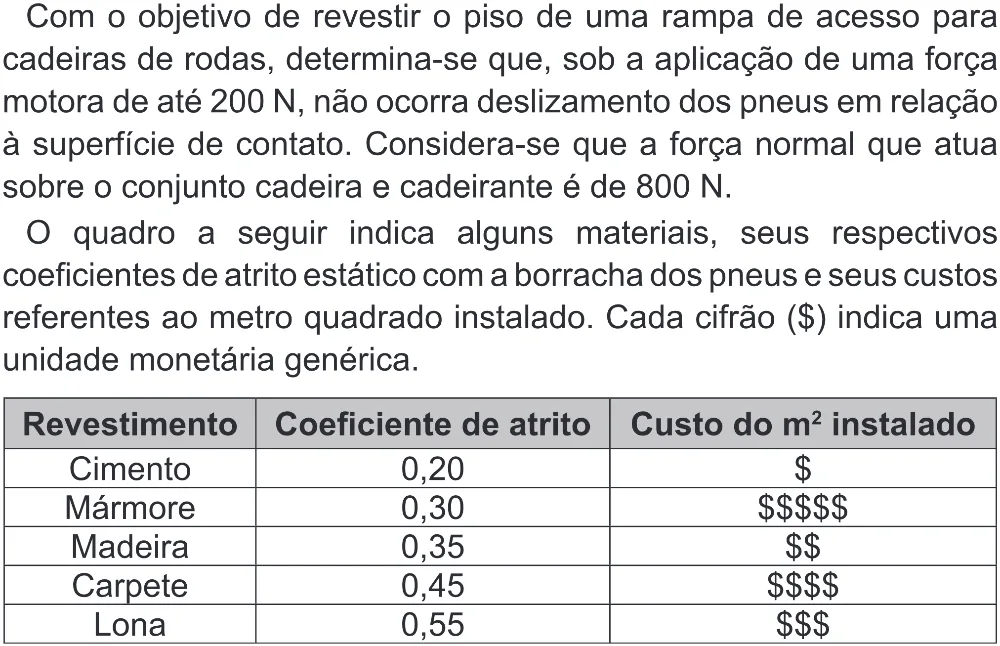 Trecho original com figura, tabela ou fórmula da questão 101 do ENEM 2022 - 2º Dia – Caderno 6 – Cinza (Superampliada) – Reaplicação/PPL.