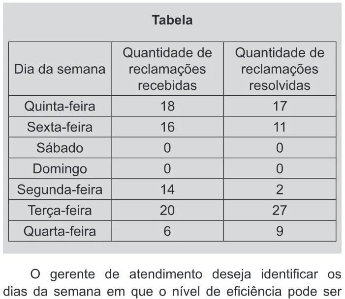 Trecho original com figura, tabela ou fórmula da questão 179 do ENEM 2012 - 2º Dia - Caderno 6 - Cinza – Ledor.