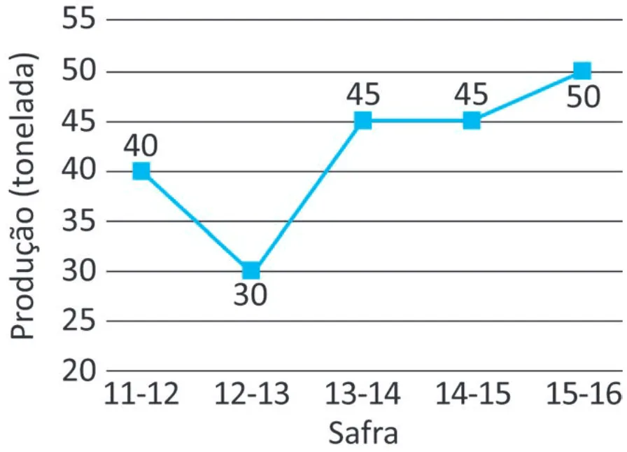 Alternativa B da questão 170 do ENEM 2025 - 2º Dia – Caderno 12 – Roxo (Libras) – Aplicação Regular - (Ampliada).