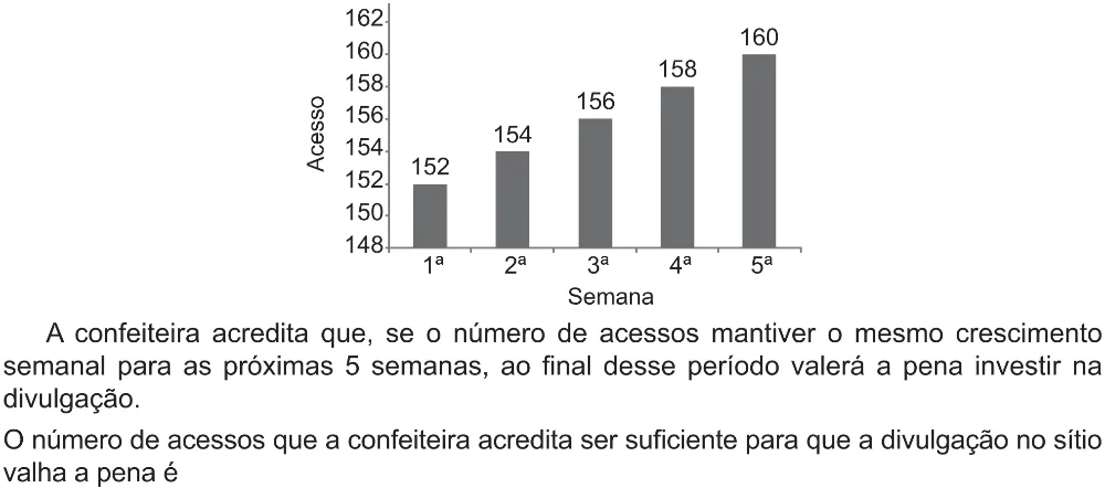 Trecho original com figura, tabela ou fórmula da questão 166 do ENEM 2021 - 2º Dia – Caderno 5 – Amarelo (Ampliada) – Reaplicação/PPL/Segunda Oportunidade.