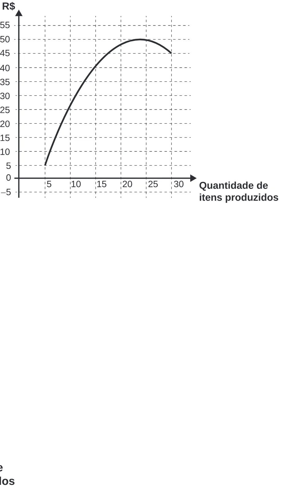 Alternativa E da questão 162 do ENEM 2020 - 2º Dia - Caderno 8 – Rosa (Superampliada) – Aplicação Regular.
