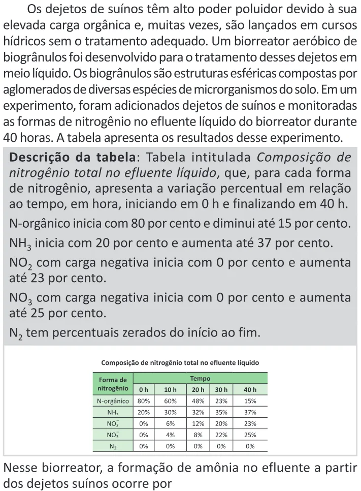Trecho original com figura, tabela ou fórmula da questão 112 do ENEM 2025 - 2º Dia – Caderno 11 – Laranja (Braile e ledor) – Aplicação Regular - (Ledor) - Belém, Ananindeua e Marituba.