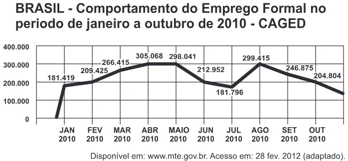 Trecho original com figura, tabela ou fórmula da questão 160 do ENEM 2012 - 2º Dia - Caderno 6 - Cinza – Aplicação regular.