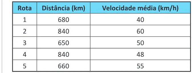 Trecho original com figura, tabela ou fórmula da questão 142 do ENEM 2025 - 2º Dia – Caderno 11 – Laranja (Braile e ledor) – Aplicação Regular - (Ledor).