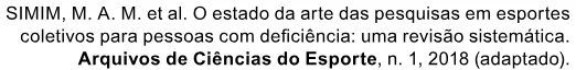 Trecho original com figura, tabela ou fórmula da questão 28 do ENEM 2023 - 1º Dia – Caderno 3 – Branco – Reaplicação/PPL.