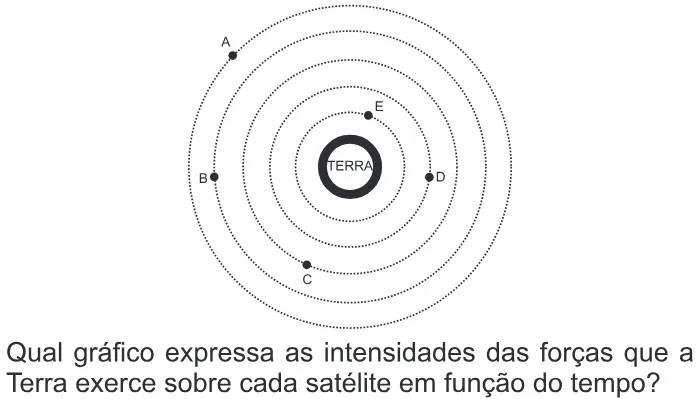Trecho original com figura, tabela ou fórmula da questão 160 do ENEM 2013 - 2º Dia - Caderno 8 - Rosa – Aplicação regular.