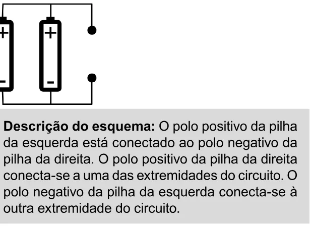 Alternativa B da questão 99 do ENEM 2023 - 2º Dia – Caderno 11 – Laranja (braile e ledor) – Reaplicação/PPL.