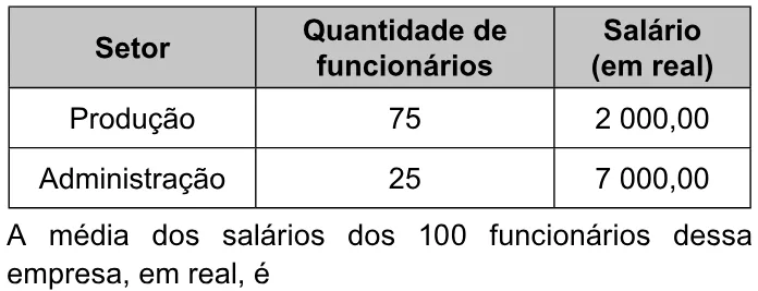 Trecho original com figura, tabela ou fórmula da questão 151 do ENEM 2023 - 2º Dia – Caderno 8 – Rosa – Aplicação Regular.