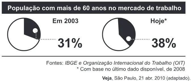 Trecho original com figura, tabela ou fórmula da questão 135 do ENEM 2013 - 2º Dia - Caderno 7 - Azul – Aplicação regular.