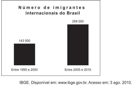 Trecho original com figura, tabela ou fórmula da questão 15 do ENEM 2014 - 1º Dia – Caderno 3 – Branco – Reaplicação/PPL.
