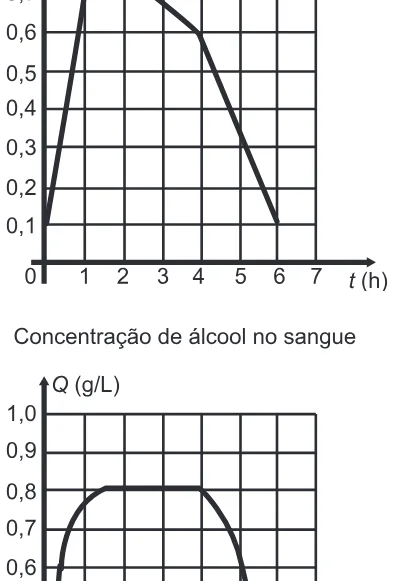 Alternativa B da questão 160 do ENEM 2016 - 2º Dia - Caderno 14 - Cinza – Reaplicação/PPL.