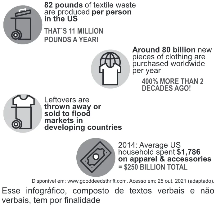 Trecho original com figura, tabela ou fórmula da questão 2 (inglês) do ENEM 2022 - 1º Dia – Caderno 3 – Branco – Reaplicação/PPL.
